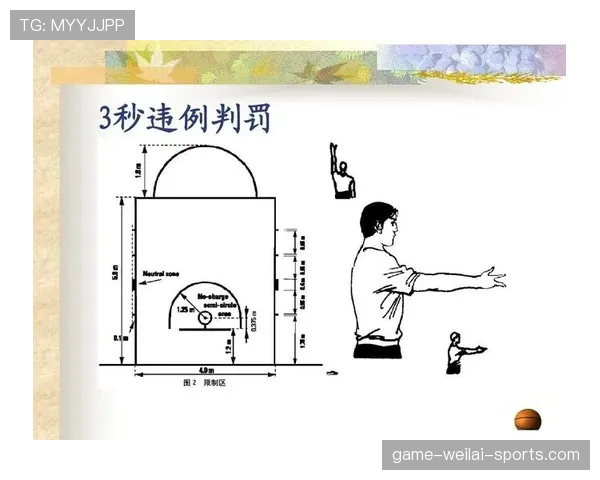全面解析篮球限制区规则具体条款与裁判判罚标准及适用场景