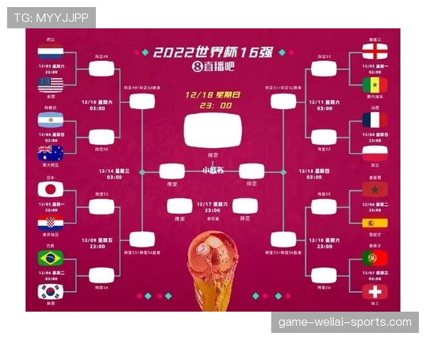 2026世界杯最新晋级流程规则
