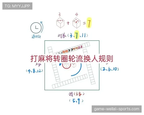 额外换人规则详解：哪些情况允许突破常规换人限制？