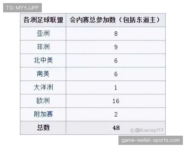 2026世界杯官方排名决定解析 2026世界杯官方排名决定解析