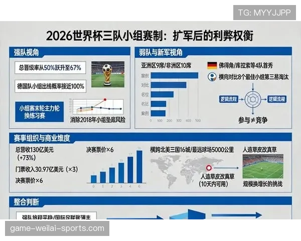 2026世界杯完整版晋级比较详解