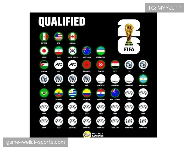 2026世界杯资格席位如何比较