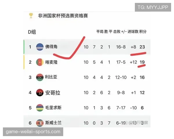 佛得角冲击2026世界杯的黄金一代阵容解析与晋级前景展望