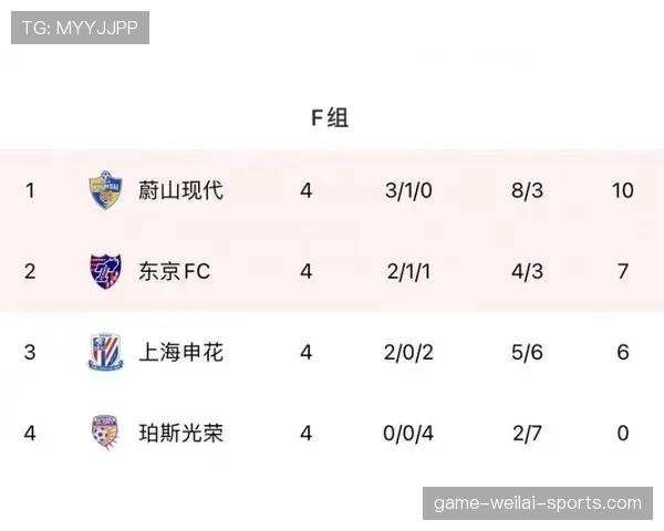 日本F组积分榜走势预测